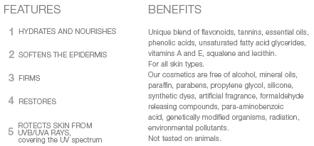 Dermocosmetics benefits