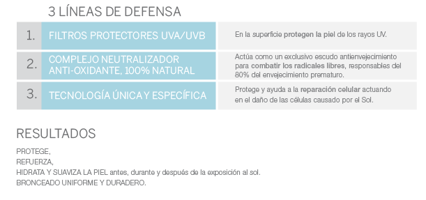 filtros de protección UV, complejo neutralizador antioxidante, reparación celular