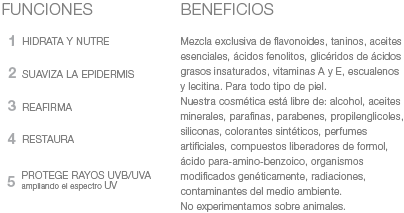 beneficios dermocosméticos