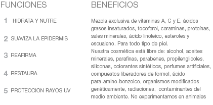 beneficions dermocosméticos