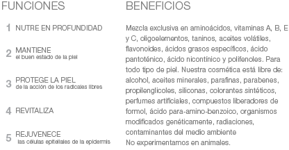 beneficions dermocosméticos